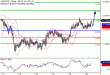 AUDUSD-20092016-LV-8.gif