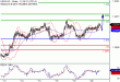 USDCAD-20092016-LV-12.gif