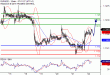 EURUSD-22092016-LV-1.gif