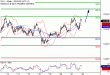 DAX-22092016-LV-4.gif