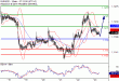 EURUSD-23092016-LV-1.gif