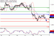 USDCAD-23092016-LV-16.gif