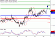 EURUSD-26092016-LV-1.gif