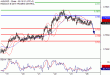 AUDUSD-26092016-LV-7.gif