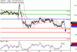 USDJPY-27092016-LV-8.gif