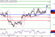 USDCAD-28092016-LV-16.gif