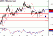 EURUSD-29092016-LV-1.gif