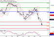 DAX-30092016-LV-4.gif