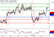 USDCAD-30092016-LV-14.gif