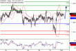 EURUSD-03102016-LV-1.gif