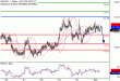 USDJPY-03102016-LV-7.gif