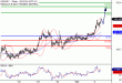 USDJPY-04102016-LV-10.gif