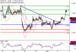 USDCAD-04102016-LV-17.gif