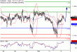 EURUSD-05102016-LV-1.gif