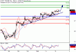 WTI-05102016-LV-11.gif