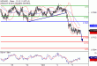 NZDUSD-05102016-LV-13.gif