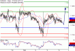 EURUSD-06102016-LV-1.gif