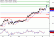 USDJPY-06102016-LV-10.gif