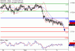 NZDUSD-06102016-LV-15.gif