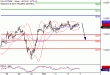 DAX-07102016-LV-4.gif