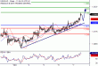 USDCAD-07102016-LV-18.gif