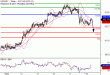 USDJPY-10102016-LV-7.gif