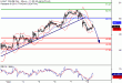 WTI-10102016-LV-10.gif