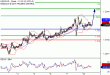 USDCAD-10102016-LV-12.gif