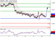 NZDUSD-10102016-LV-14.gif