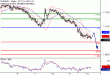 EURUSD-12102016-LV-1.gif