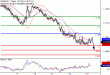 EURUSD-13102016-LV-1.gif