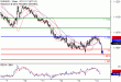 EURUSD-14102016-LV-1.gif