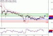 GBPUSD-14102016-LV-2.gif