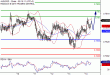 AUDUSD-14102016-LV-9.gif