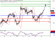 WTI-14102016-LV-11.gif