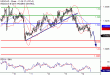 USDCAD-14102016-LV-15.gif