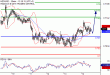 NZDUSD-14102016-LV-14.gif