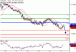 EURUSD-17102016-LV-1.gif