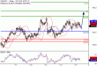 USDJPY-17102016-LV-6.gif