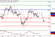 DAX-18102016-LV-4.gif