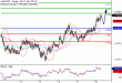 AUDUSD-18102016-LV-14.gif