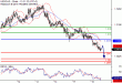 USDCAD-18102016-LV-14.gif