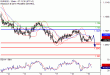 EURUSD-19102016-LV-1.gif