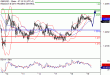 GBPUSD-19102016-LV-2.gif