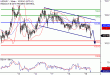 USDJPY-19102016-LV-11.gif