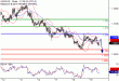 USDCAD-19102016-LV-16.gif