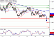 EURUSD-20102016-LV-1.gif