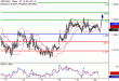 GBPUSD-20102016-LV-2.gif