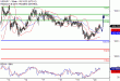 USDJPY-20102016-LV-8.gif