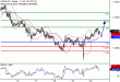 USDCAD-20102016-LV-14.gif